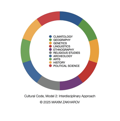Codex Culturalis: Nations and their Cultural Codes